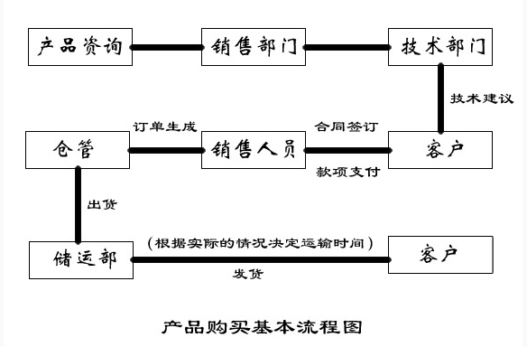 乐发国际(中国)官方网站